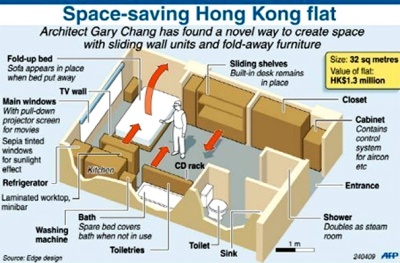 Space Saving Hong Kong Flat